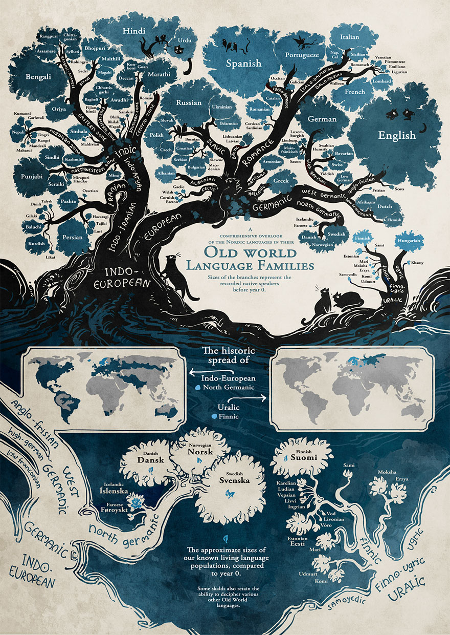 Limbile Indo-Europene Si Uralice. Un Uimitor Infografic Arbore