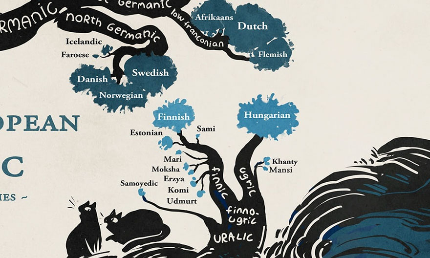 Limbile Indo-Europene Si Uralice. Un Uimitor Infografic Arbore 3